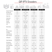 Iptv Comparison Chart